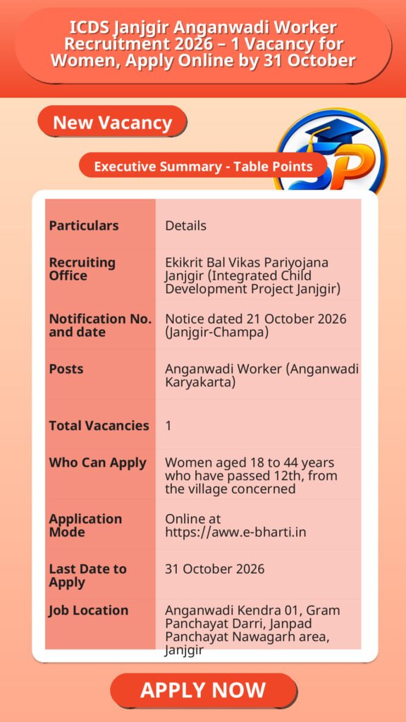 ICDS Janjgir Anganwadi Worker Recruitment 2026 – 1 Vacancy for Women, Apply Online by 31 October