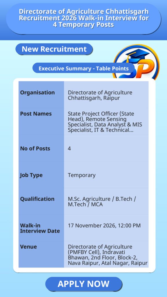Directorate of Agriculture Chhattisgarh Recruitment 2026 Walk-in Interview for 4 Temporary Posts