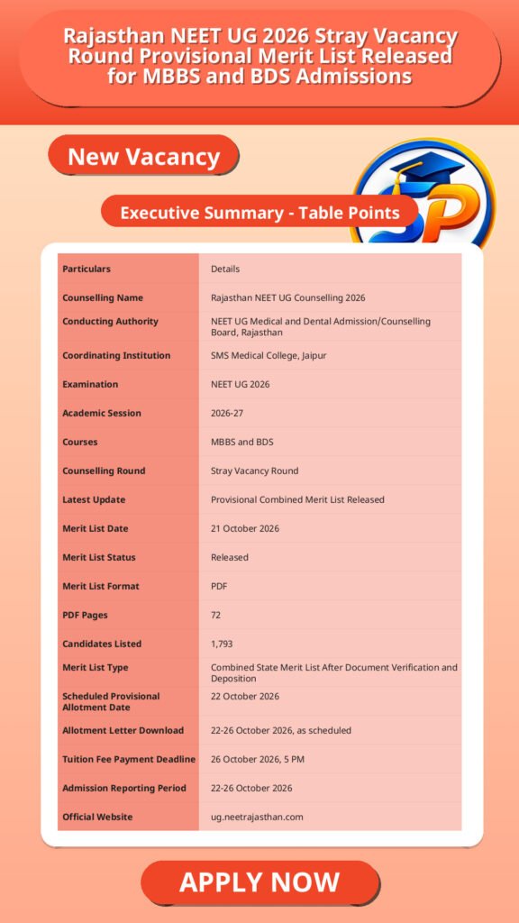 Rajasthan NEET UG 2026 Stray Vacancy Round Provisional Merit List Released for MBBS and BDS Admissions