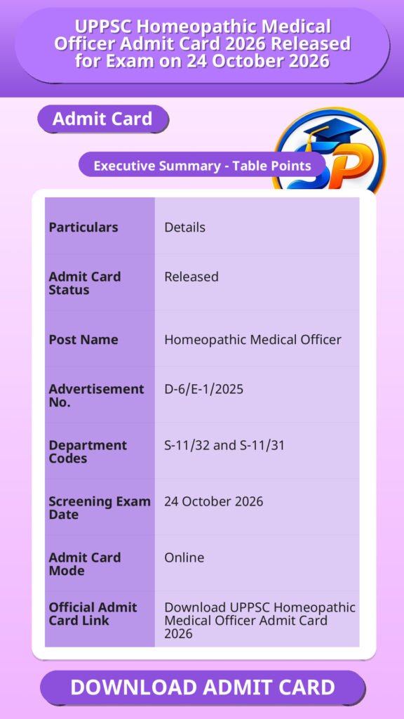 UPPSC Homeopathic Medical Officer Admit Card 2026 Released for Exam on 24 October 2026