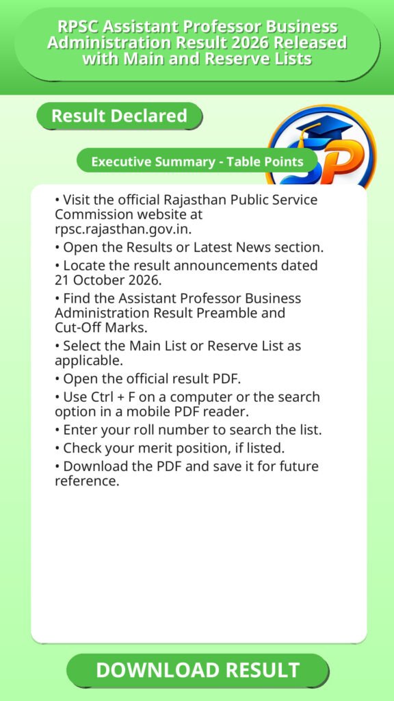 RPSC Assistant Professor Business Administration Result 2026 Released with Main and Reserve Lists