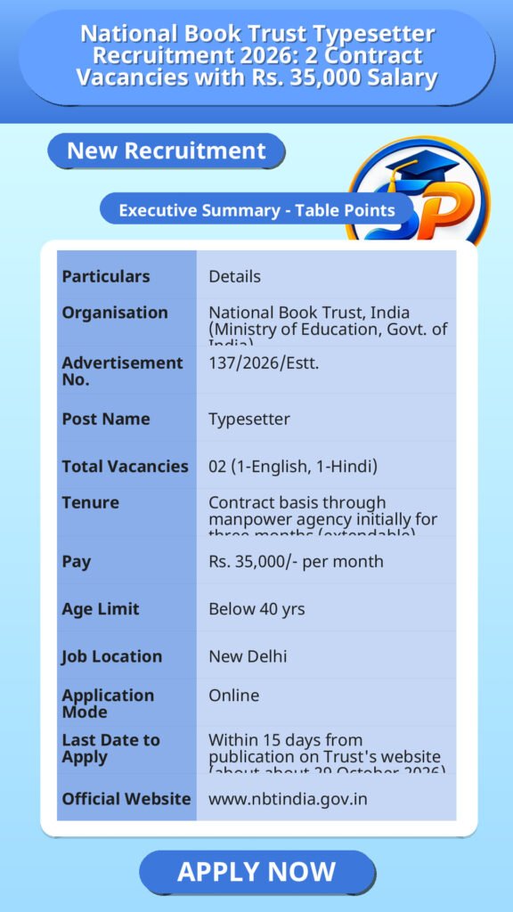 National Book Trust Typesetter Recruitment 2026: 2 Contract Vacancies with Rs. 35,000 Salary