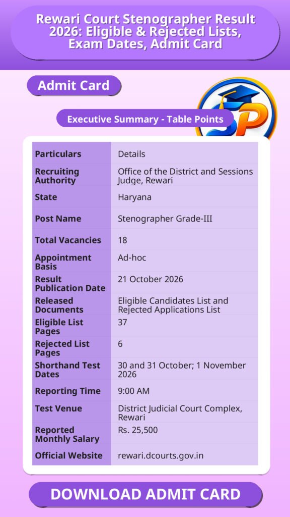 Rewari Court Stenographer Result 2026: Eligible & Rejected Lists, Exam Dates, Admit Card