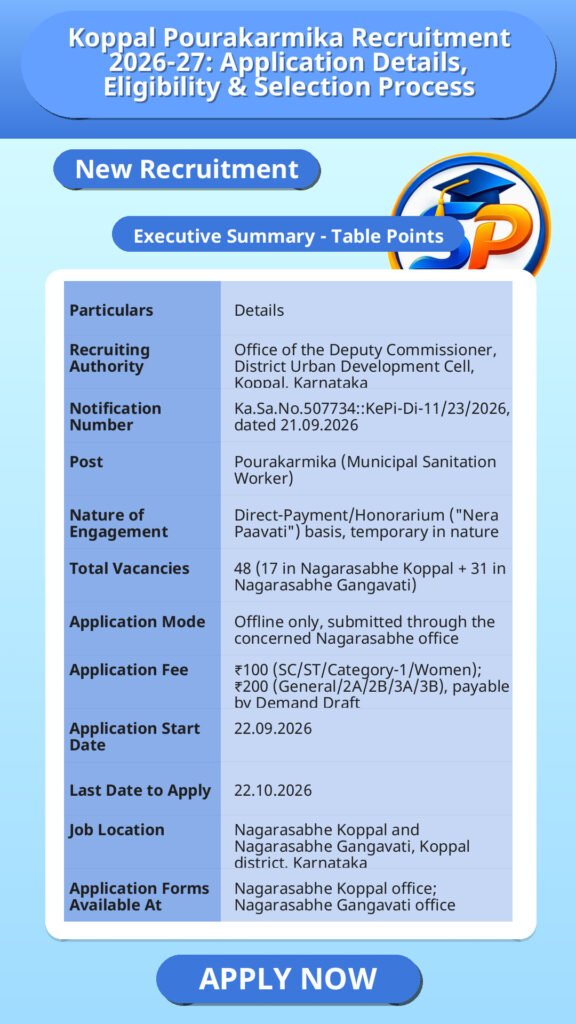 Koppal Pourakarmika Recruitment 2026-27: Application Details, Eligibility & Selection Process