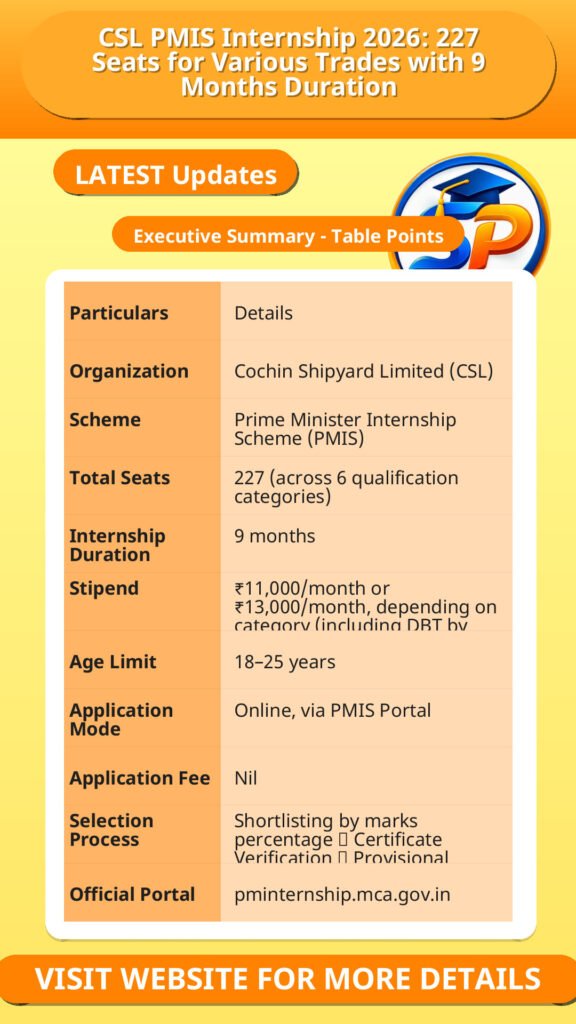 CSL PMIS Internship 2026: 227 Seats for Various Trades with 9 Months Duration