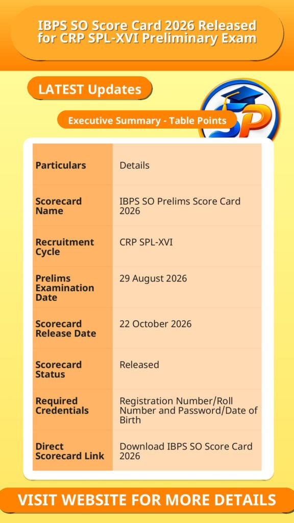 IBPS SO Score Card 2026 Released for CRP SPL-XVI Preliminary Exam