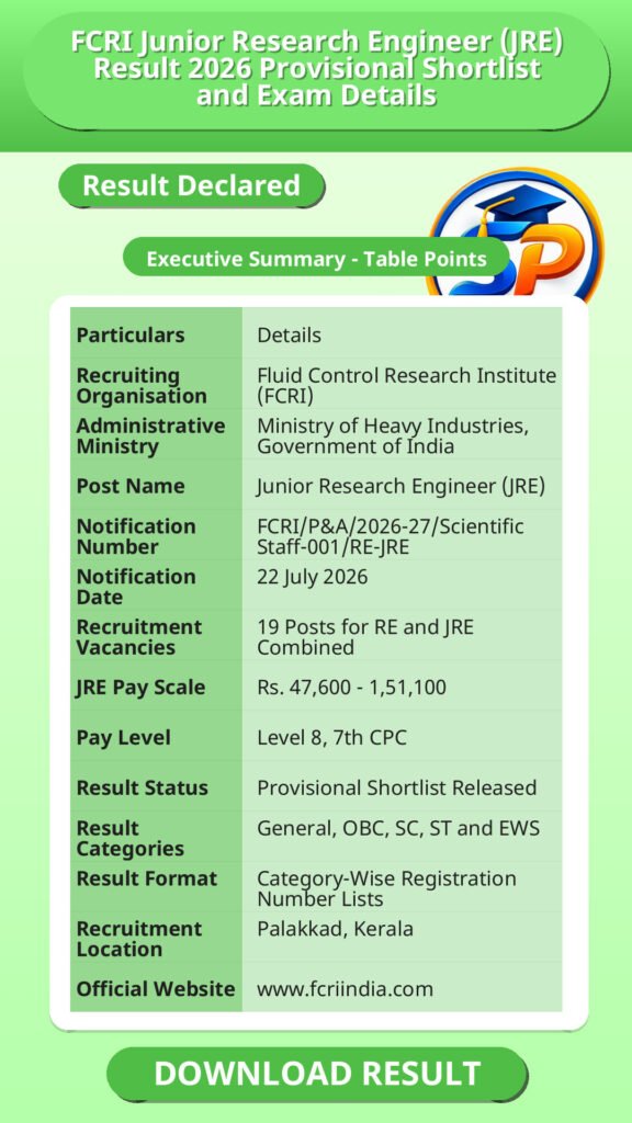FCRI Junior Research Engineer (JRE) Result 2026 Provisional Shortlist and Exam Details