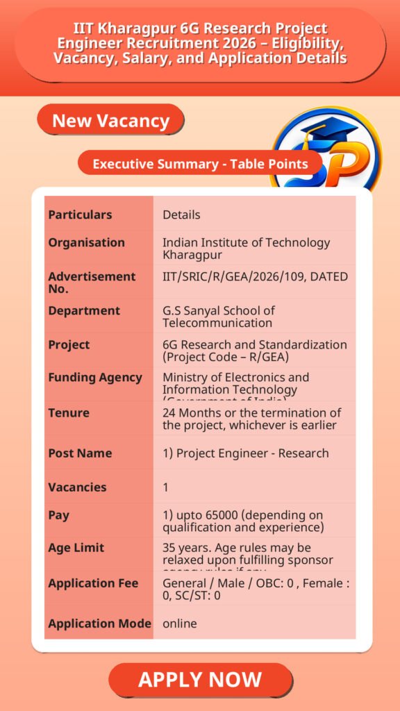 IIT Kharagpur 6G Research Project Engineer Recruitment 2026 – Eligibility, Vacancy, Salary, and Application Details