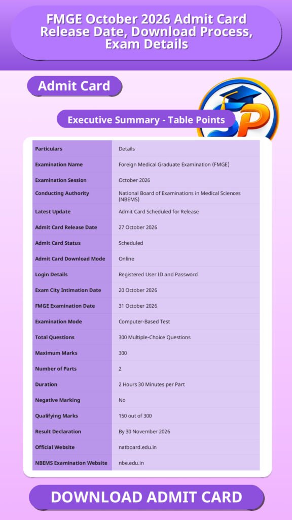 FMGE October 2026 Admit Card Release Date, Download Process, Exam Details