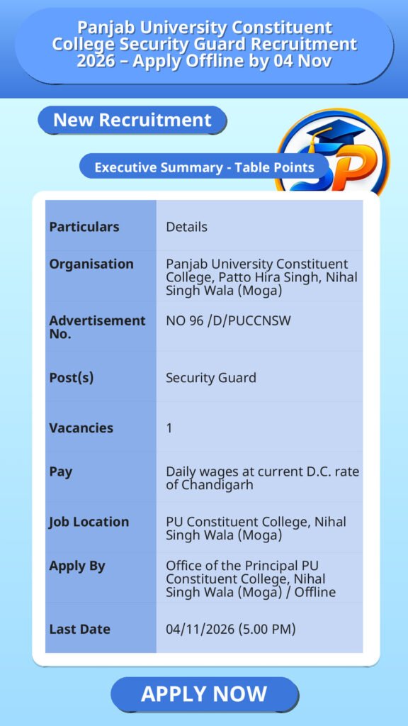 Panjab University Constituent College Security Guard Recruitment 2026 – Apply Offline by 04 Nov