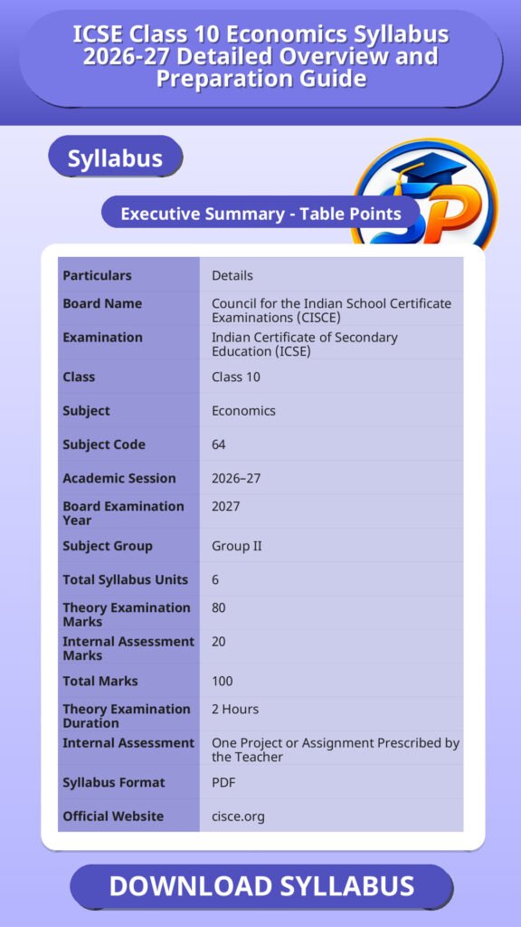 ICSE Class 10 Economics Syllabus 2026-27 Detailed Overview and Preparation Guide