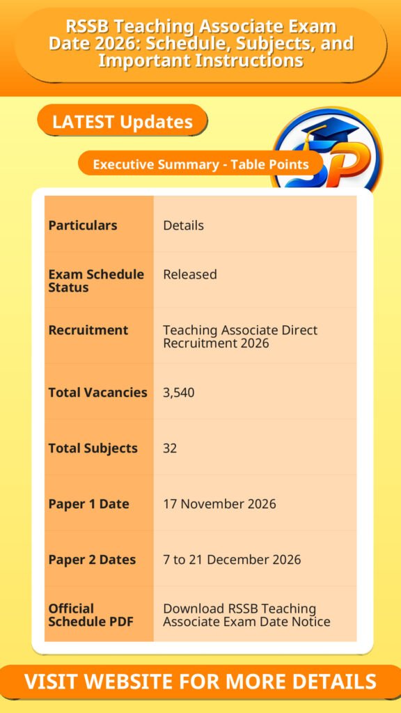RSSB Teaching Associate Exam Date 2026: Schedule, Subjects, and Important Instructions