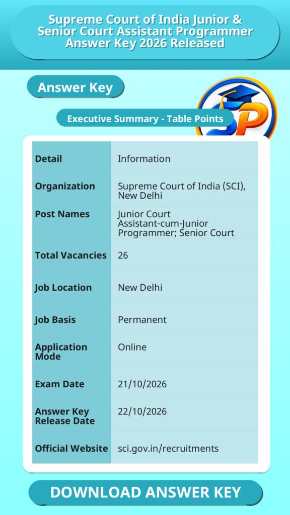 Supreme Court of India Junior & Senior Court Assistant Programmer Answer Key 2026 Released