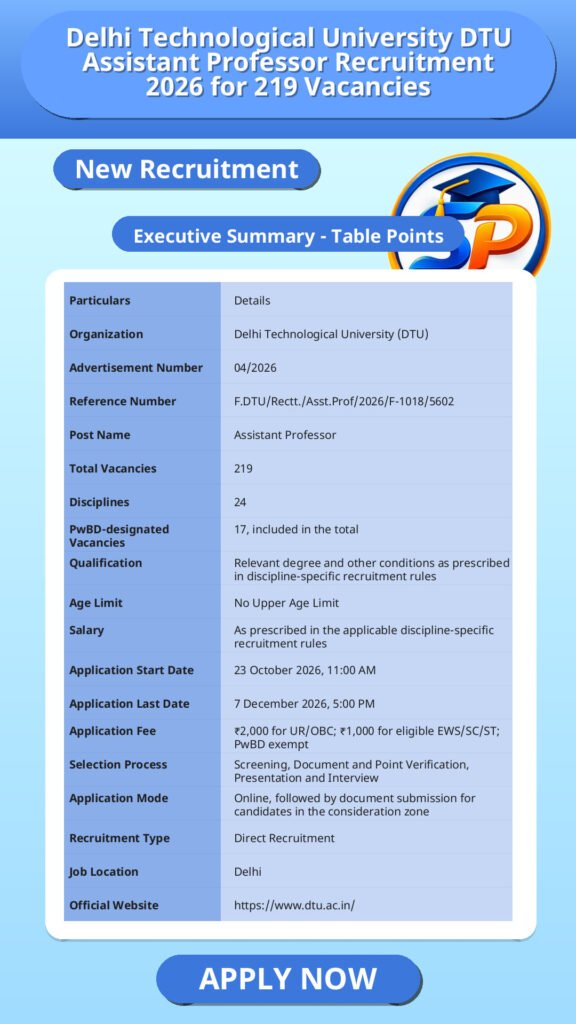 Delhi Technological University DTU Assistant Professor Recruitment 2026 for 219 Vacancies