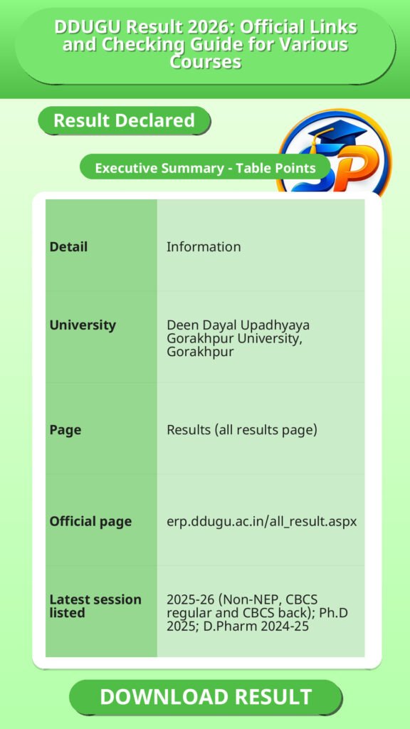 DDUGU Result 2026: Official Links and Checking Guide for Various Courses