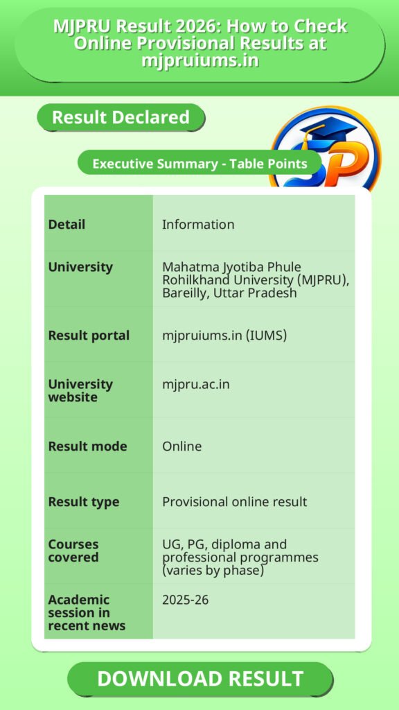 MJPRU Result 2026: How to Check Online Provisional Results at mjpruiums.in