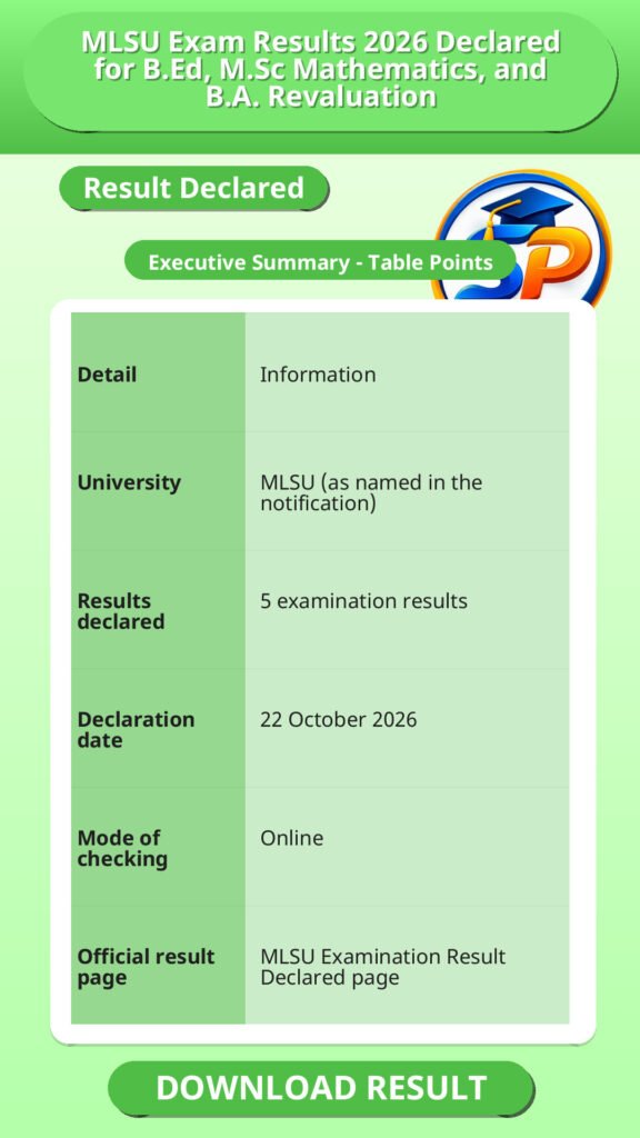 MLSU Exam Results 2026 Declared for B.Ed, M.Sc Mathematics, and B.A. Revaluation