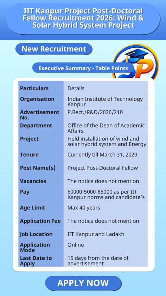 IIT Kanpur Project Post-Doctoral Fellow Recruitment 2026: Wind & Solar Hybrid System Project