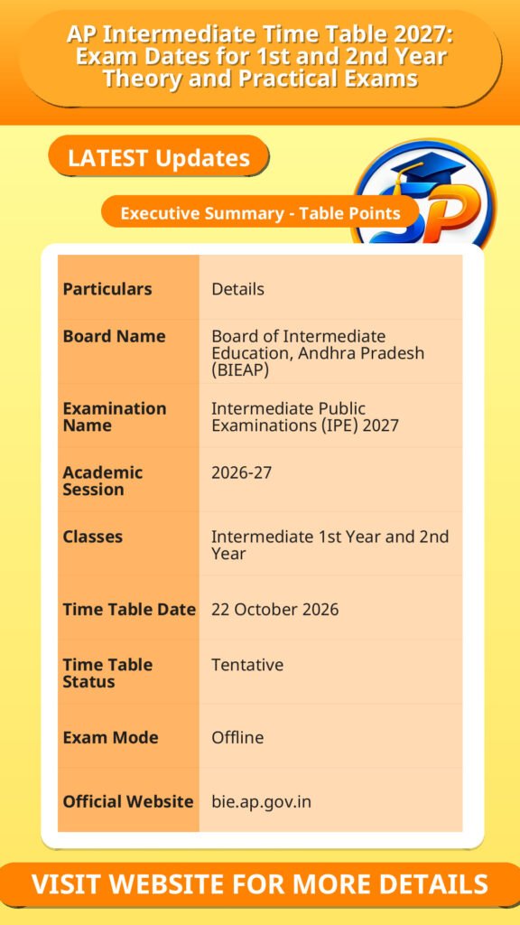 AP Intermediate Time Table 2027: Exam Dates for 1st and 2nd Year Theory and Practical Exams