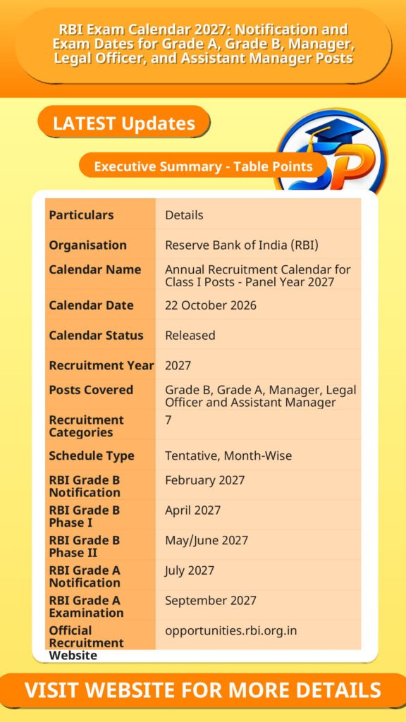 RBI Exam Calendar 2027: Notification and Exam Dates for Grade A, Grade B, Manager, Legal Officer, and Assistant Manager Posts