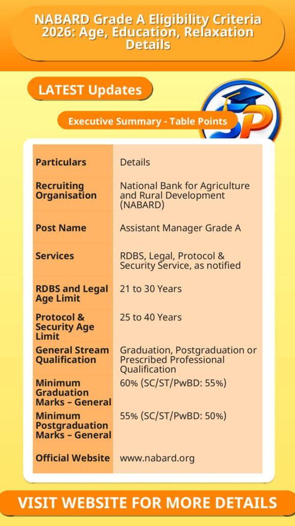 NABARD Grade A Eligibility Criteria 2026: Age, Education, Relaxation Details