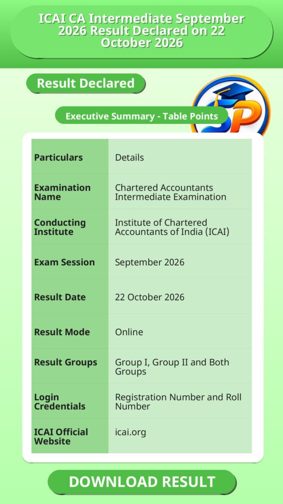 ICAI CA Intermediate September 2026 Result Declared on 22 October 2026