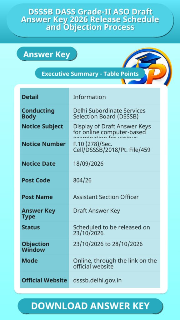 DSSSB DASS Grade-II ASO Draft Answer Key 2026 Release Schedule and Objection Process