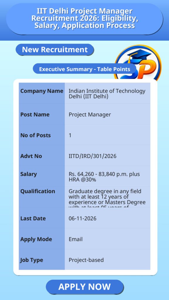 IIT Delhi Project Manager Recruitment 2026: Eligibility, Salary, Application Process