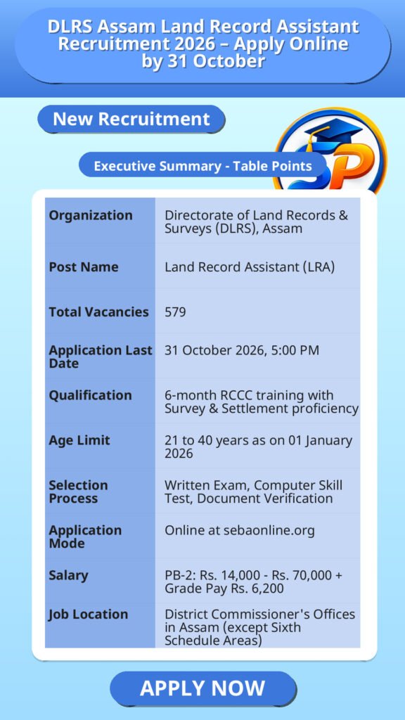 DLRS Assam Land Record Assistant Recruitment 2026 – Apply Online by 31 October