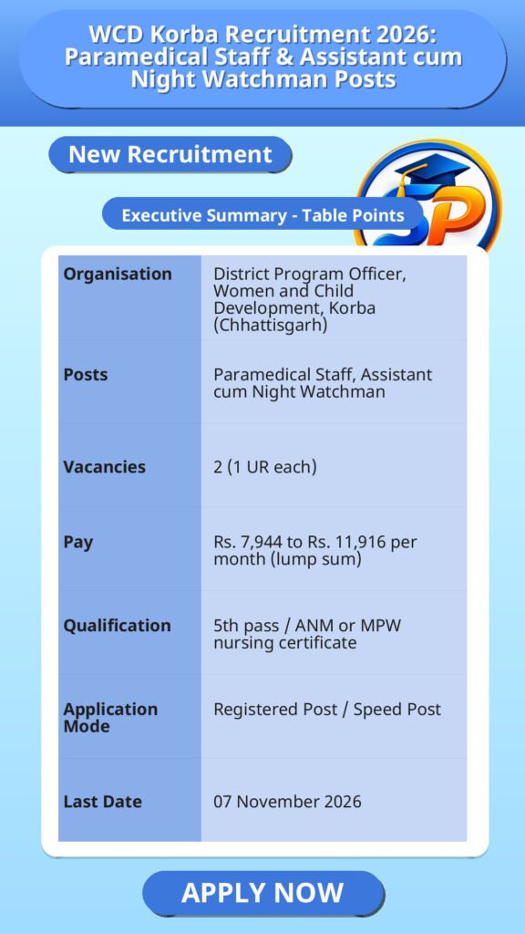 WCD Korba Recruitment 2026: Paramedical Staff & Assistant cum Night Watchman Posts