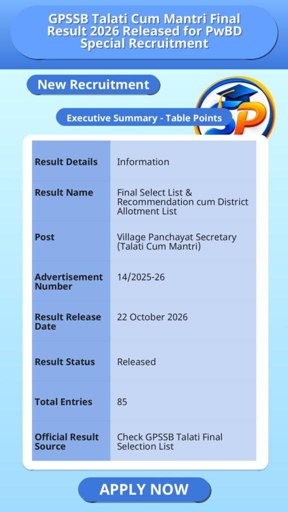 GPSSB Talati Cum Mantri Final Result 2026 Released for PwBD Special Recruitment