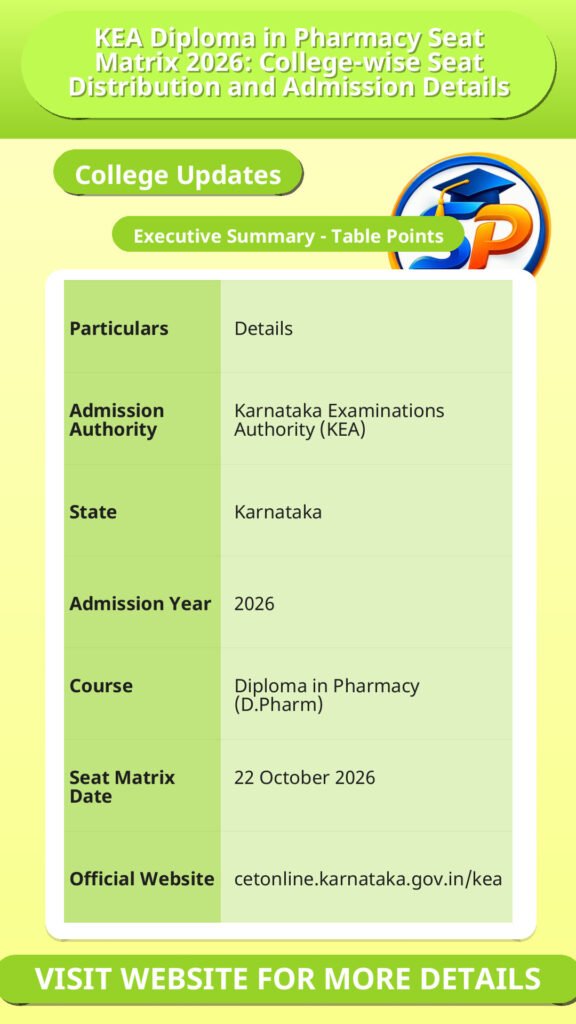 KEA Diploma in Pharmacy Seat Matrix 2026: College-wise Seat Distribution and Admission Details