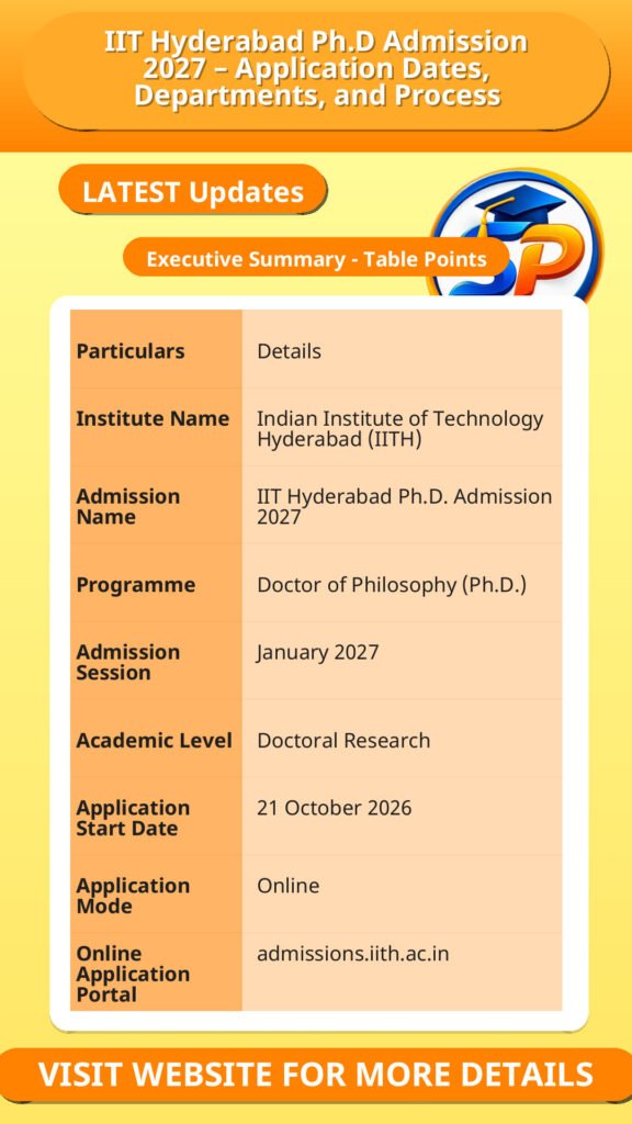 IIT Hyderabad Ph.D Admission 2027 – Application Dates, Departments, and Process