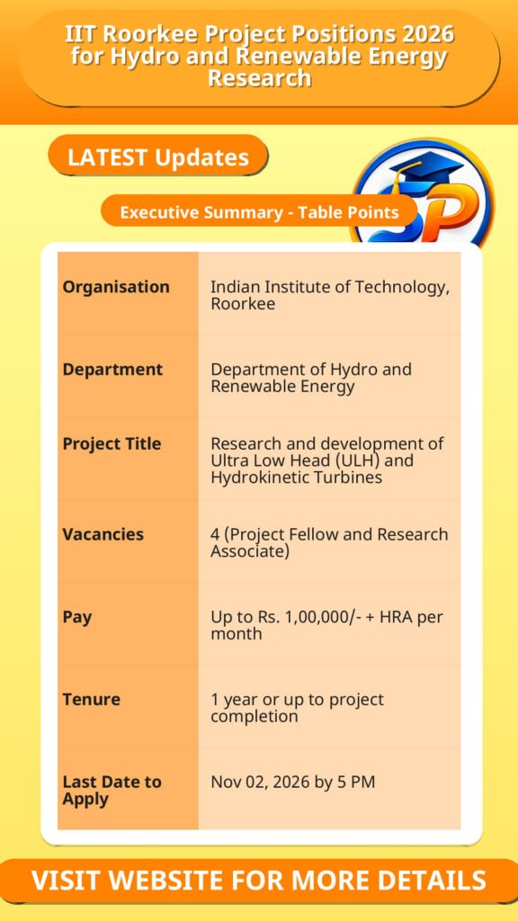 IIT Roorkee Project Positions 2026 for Hydro and Renewable Energy Research