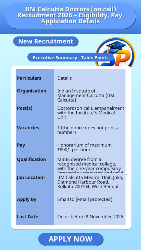 IIM Calcutta Doctors (on call) Recruitment 2026 – Eligibility, Pay, Application Details