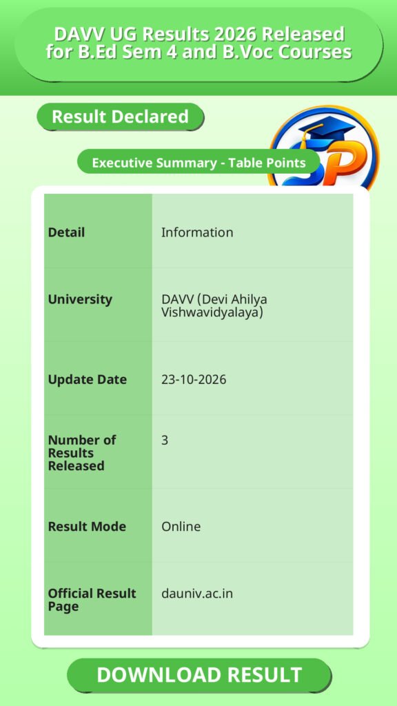 DAVV UG Results 2026 Released for B.Ed Sem 4 and B.Voc Courses