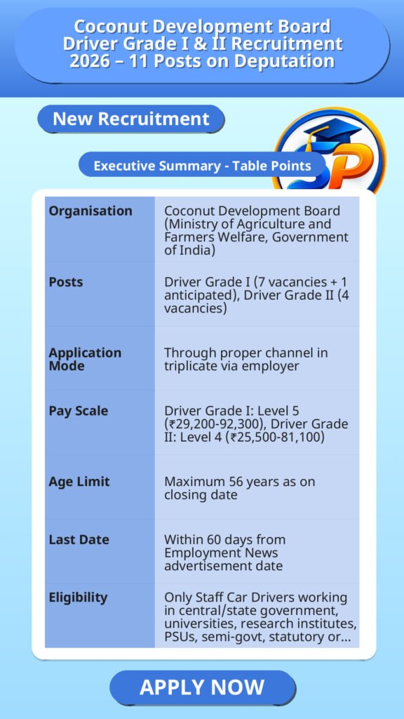 Coconut Development Board Driver Grade I & II Recruitment 2026 – 11 Posts on Deputation