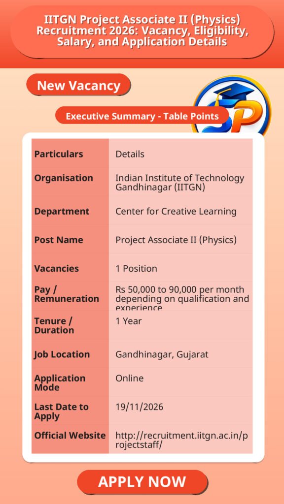 IITGN Project Associate II (Physics) Recruitment 2026: Vacancy, Eligibility, Salary, and Application Details