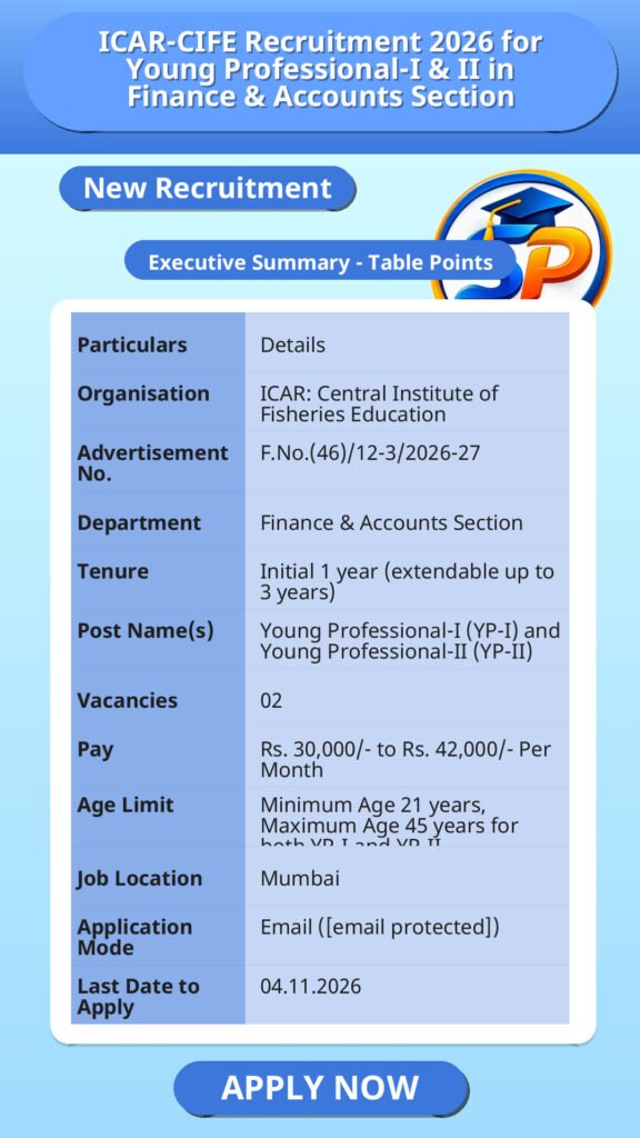 ICAR-CIFE Recruitment 2026 for Young Professional-I & II in Finance & Accounts Section