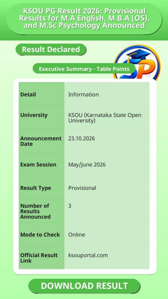 KSOU PG Result 2026: Provisional Results for M.A English, M.B.A (OS), and M.Sc Psychology Announced