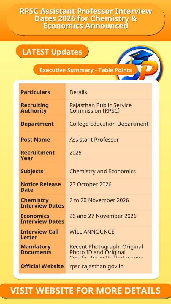 RPSC Assistant Professor Interview Dates 2026 for Chemistry & Economics Announced