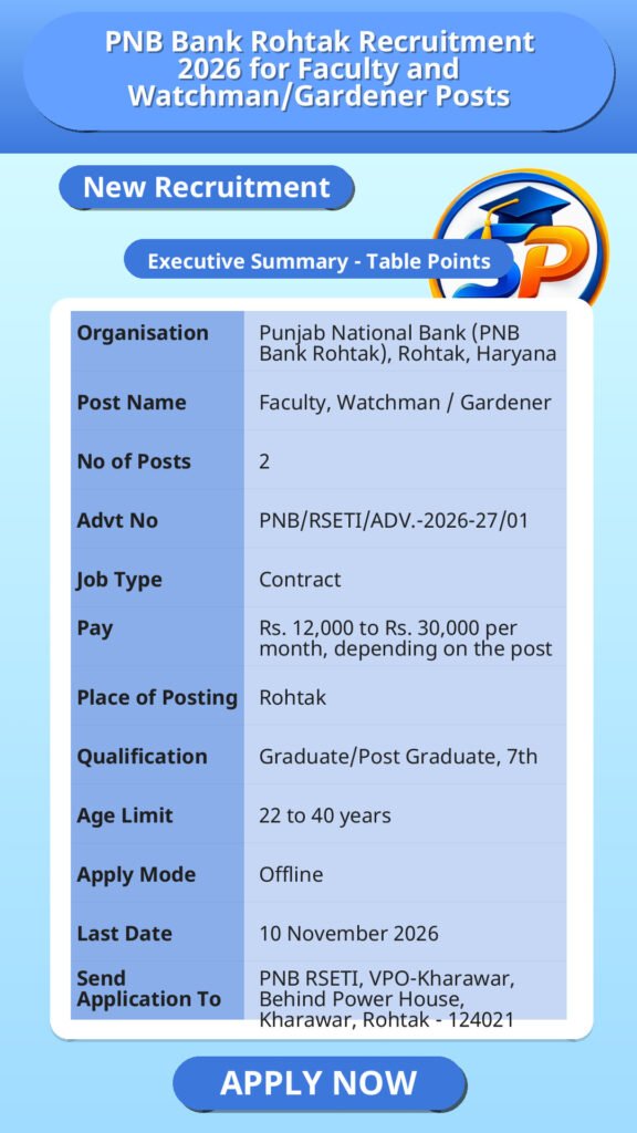 PNB Bank Rohtak Recruitment 2026 for Faculty and Watchman/Gardener Posts