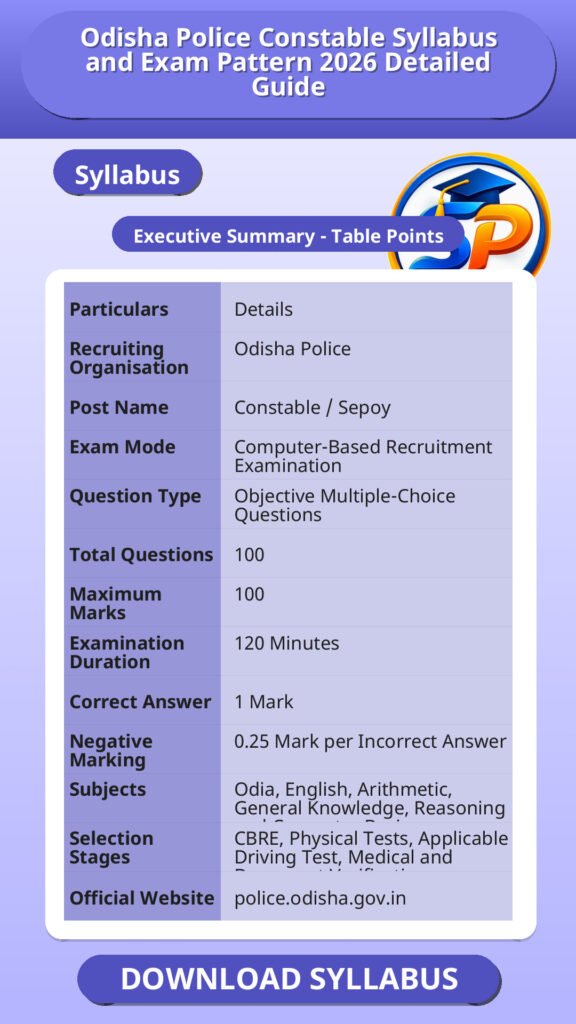 Odisha Police Constable Syllabus and Exam Pattern 2026 Detailed Guide