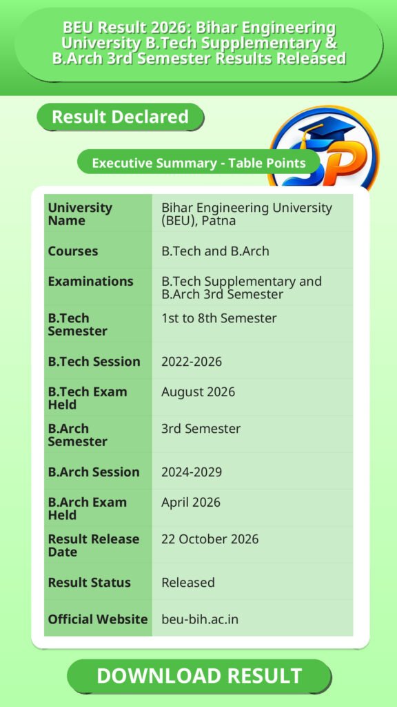 BEU Result 2026: Bihar Engineering University B.Tech Supplementary & B.Arch 3rd Semester Results Released