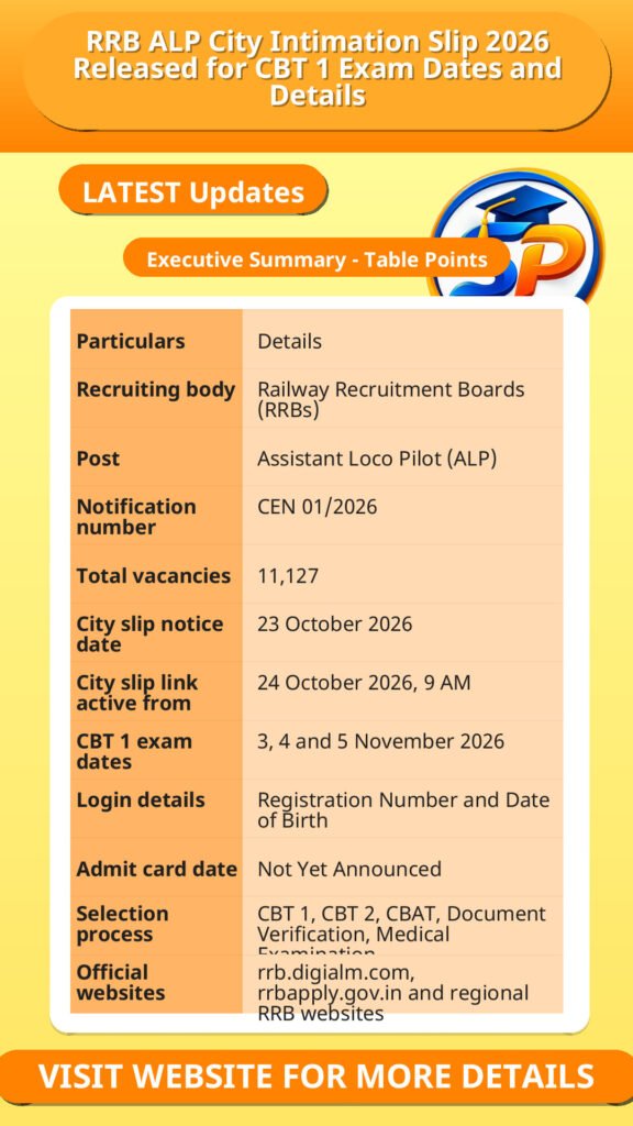 RRB ALP City Intimation Slip 2026 Released for CBT 1 Exam Dates and Details