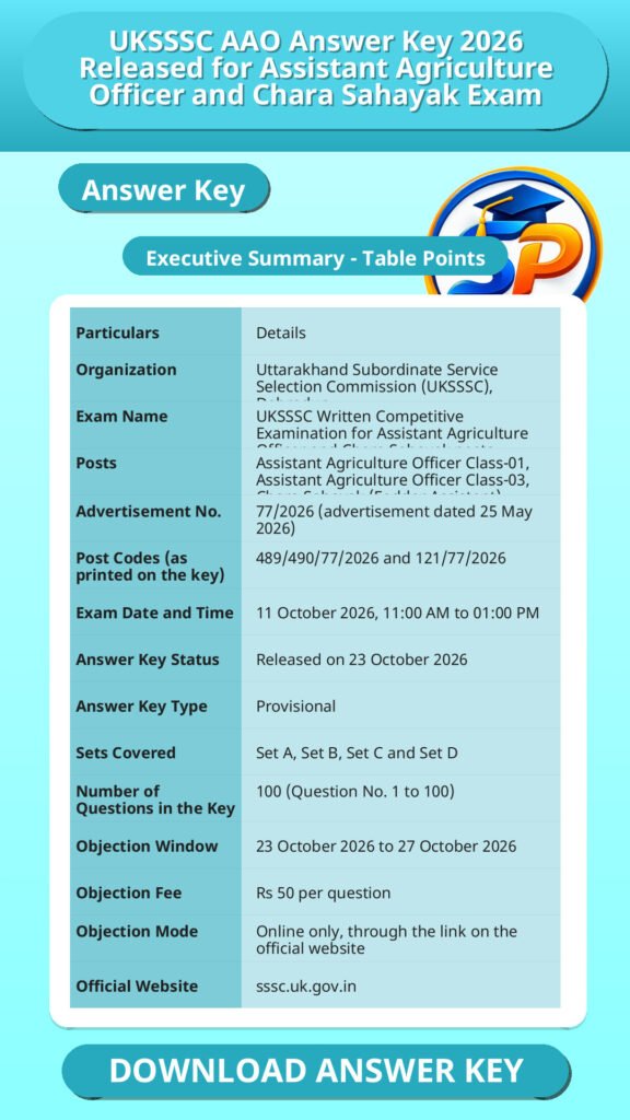 UKSSSC AAO Answer Key 2026 Released for Assistant Agriculture Officer and Chara Sahayak Exam