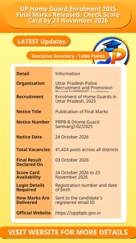 UP Home Guard Enrolment 2025 Final Marks Released: Check Score Card by 23 November 2026