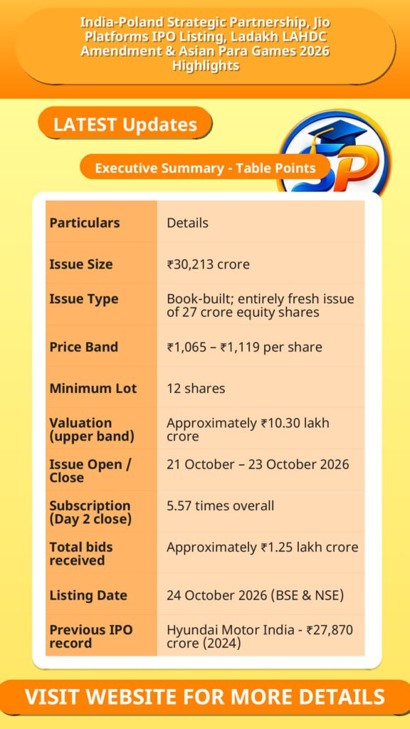 India-Poland Strategic Partnership, Jio Platforms IPO Listing, Ladakh LAHDC Amendment & Asian Para Games 2026 Highlights