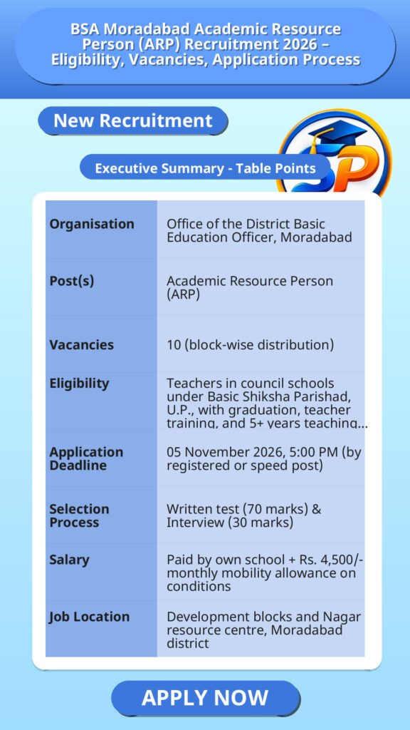 BSA Moradabad Academic Resource Person (ARP) Recruitment 2026 – Eligibility, Vacancies, Application Process