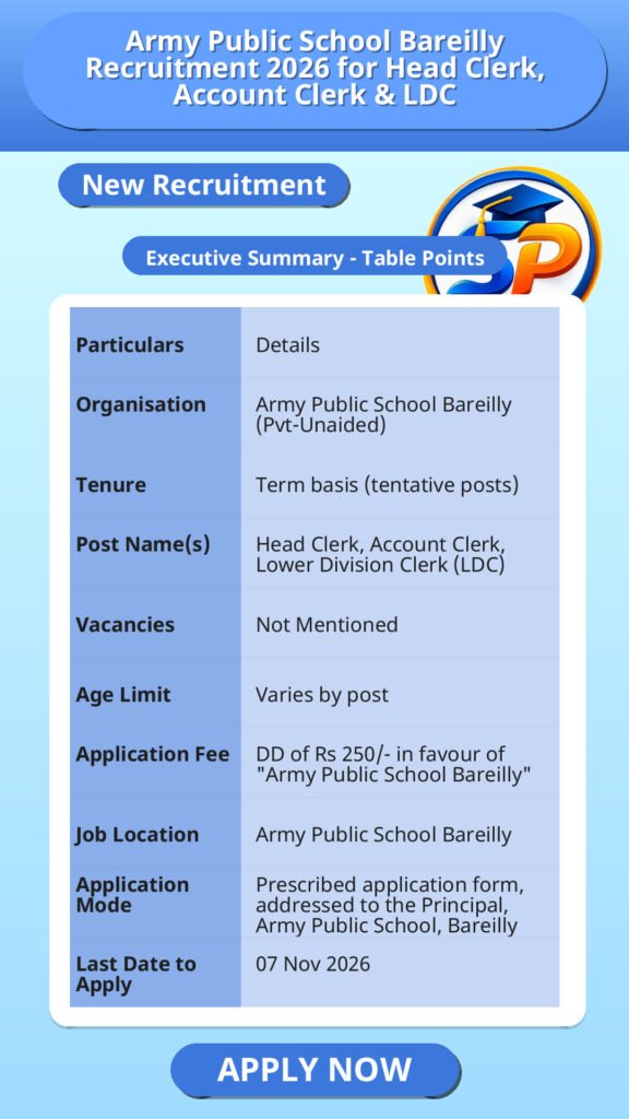 Army Public School Bareilly Recruitment 2026 for Head Clerk, Account Clerk & LDC